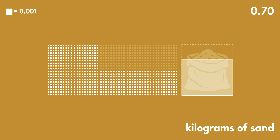 0.70 kilograms of sand