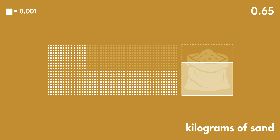 0.65 kilograms of sand
